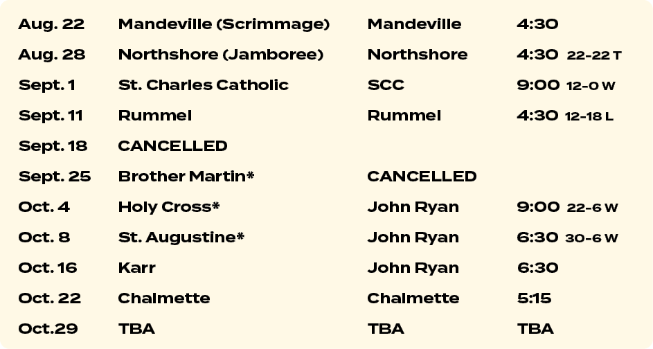 Aug. 22 Mandeville (Scrimmage) Mandeville 4:30 Aug. 28 Northshore (Jamboree) Northshore 4:30 22 22 T Sept. 1 St. Char...