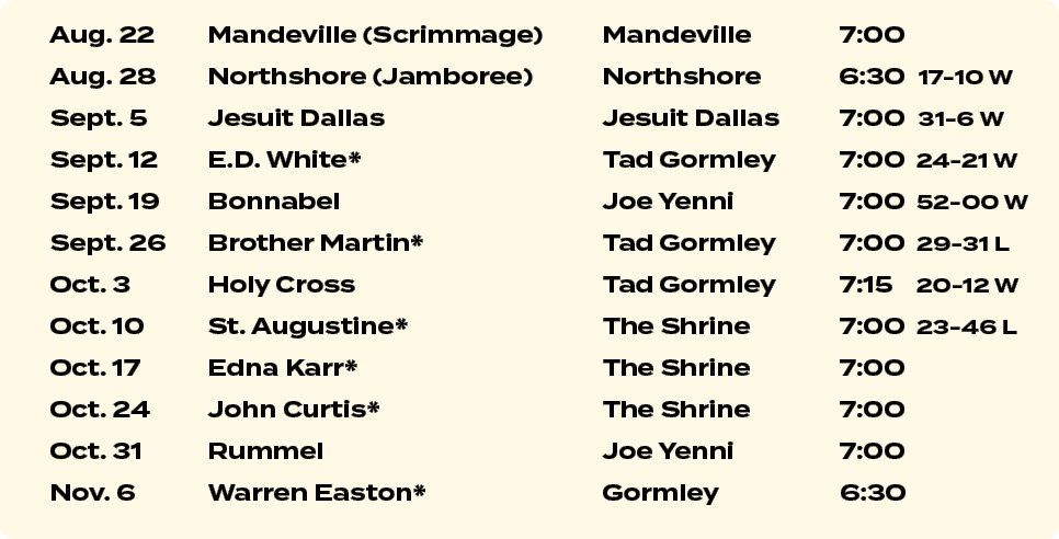 Aug. 22 Mandeville (Scrimmage) Mandeville 7:00 Aug. 28 Northshore (Jamboree) Northshore 6:30 17 10 W Sept. 5 Jesuit D...