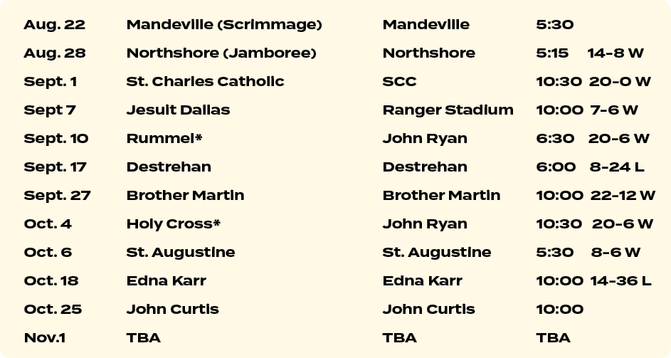 Aug. 22 Mandeville (Scrimmage) Mandeville 5:30 Aug. 28 Northshore (Jamboree) Northshore 5:15 14 8 W Sept. 1 St. Charl...