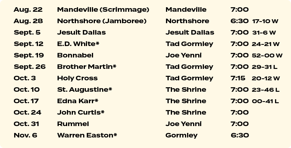 Aug. 22 Mandeville (Scrimmage) Mandeville 7:00 Aug. 28 Northshore (Jamboree) Northshore 6:30 17 10 W Sept. 5 Jesuit D...