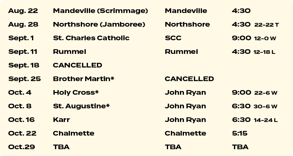 Aug. 22 Mandeville (Scrimmage) Mandeville 4:30 Aug. 28 Northshore (Jamboree) Northshore 4:30 22 22 T Sept. 1 St. Char...