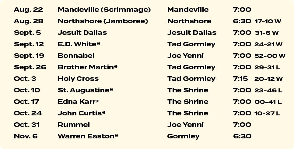 Aug. 22 Mandeville (Scrimmage) Mandeville 7:00 Aug. 28 Northshore (Jamboree) Northshore 6:30 17 10 W Sept. 5 Jesuit D...