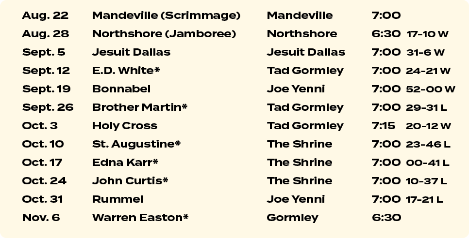Aug. 22 Mandeville (Scrimmage) Mandeville 7:00 Aug. 28 Northshore (Jamboree) Northshore 6:30 17 10 W Sept. 5 Jesuit D...
