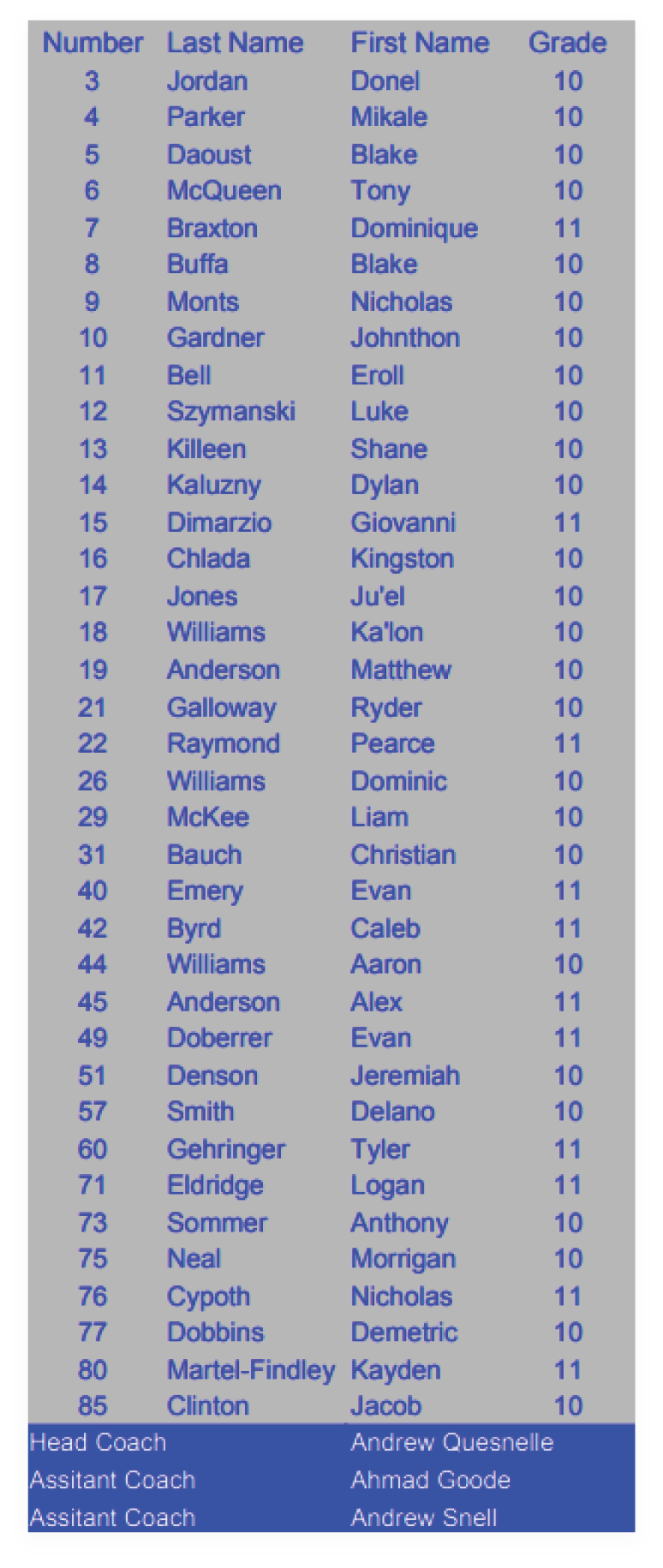 $$$/StateType/Normal