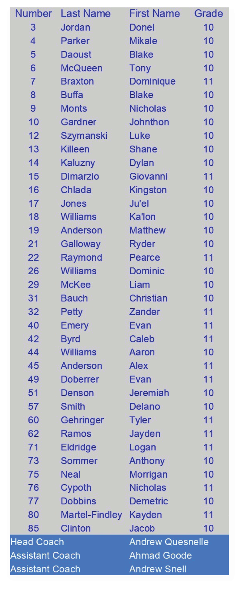 $$$/StateType/Normal