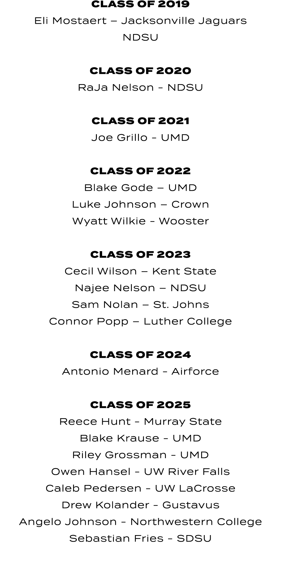 CLASS OF 2019 Eli Mostaert – Jacksonville Jaguars NDSU CLASS OF 2020 RaJa Nelson - NDSU CLASS OF 2021 Joe Grillo - UM...