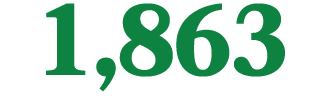 1,863