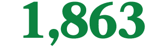 1,863