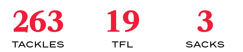 SACKS,3,TFL,19,TACKLES,26