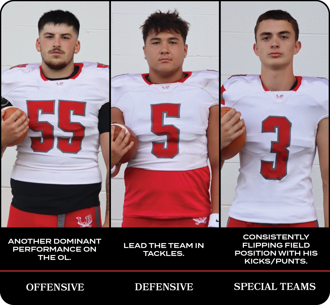 Consistently flipping field position with his kicks/punts. ,Lead the team in tackles.,Another dominant performance on...