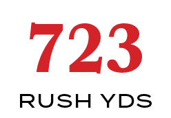 RUSH YDS,72