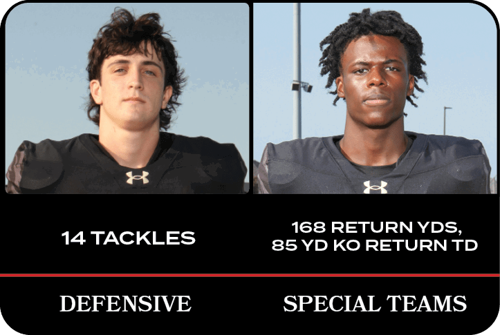  168 return yds, 85 yd KO return TD,14 tackles,SPECIAL TEAMS,DEFENSIV