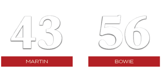 56,43,BOWIE,martin