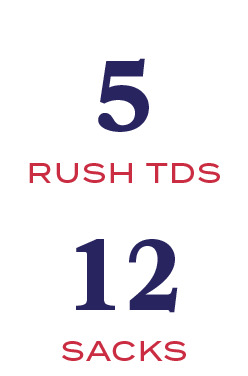 sacks,RUSH TDS,12,