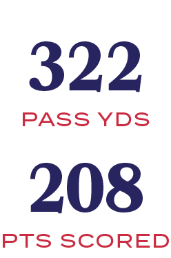 pts scored,208,PASS YDS,32