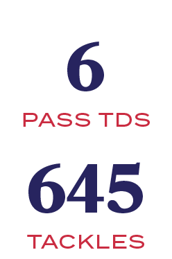 TACKLES,645,PASS TDS,