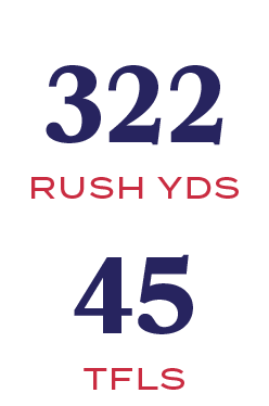 tfls,45,RUSH YDS,32