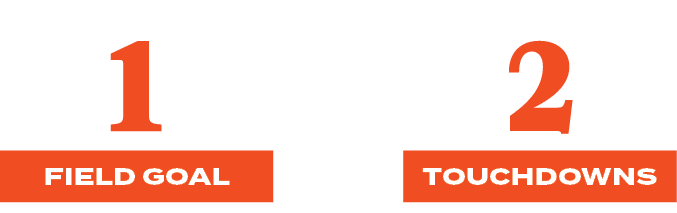 2,TOUCHDOWNS,1,FIELD GOA