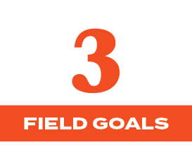 3,FIELD GOAL
