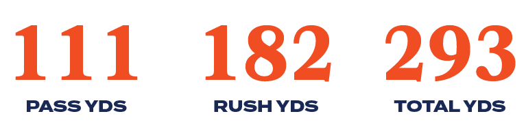 111,293,TOTAL YDS,RUSH YDS,PASS YDS,18