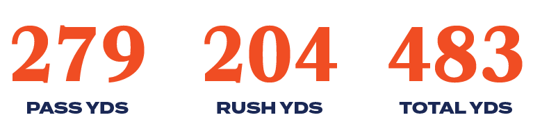 279,483,TOTAL YDS,RUSH YDS,PASS YDS,20