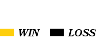 LOSS,WI