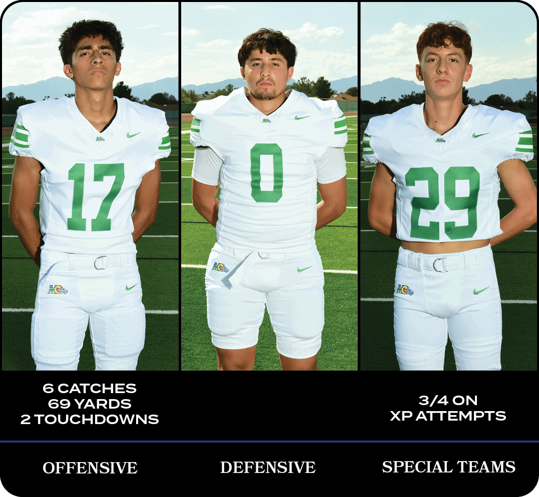 3/4 on XP Attempts,,6 Catches 69 Yards 2 Touchdowns,SPECIAL TEAMS,DEFENSIVE,OFFENSIV