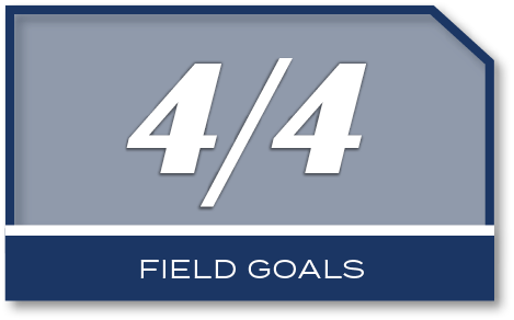 4/4,FIELD GOAL