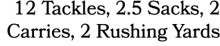 12 Tackles, 2.5 Sacks, 2 Carries, 2 Rushing Yards
