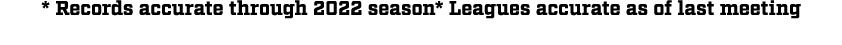 * Records accurate through 2022 season* Leagues accurate as of last meeting