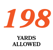 198,YARDS ALLOWE