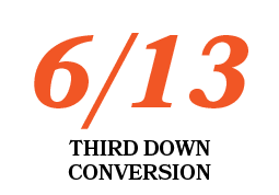 6/13,THIRD DOWN CONVERSIO