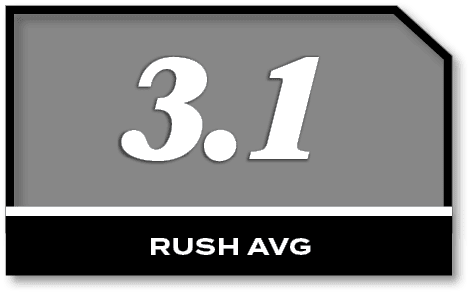 3.1,rush av