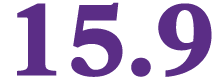 15.9