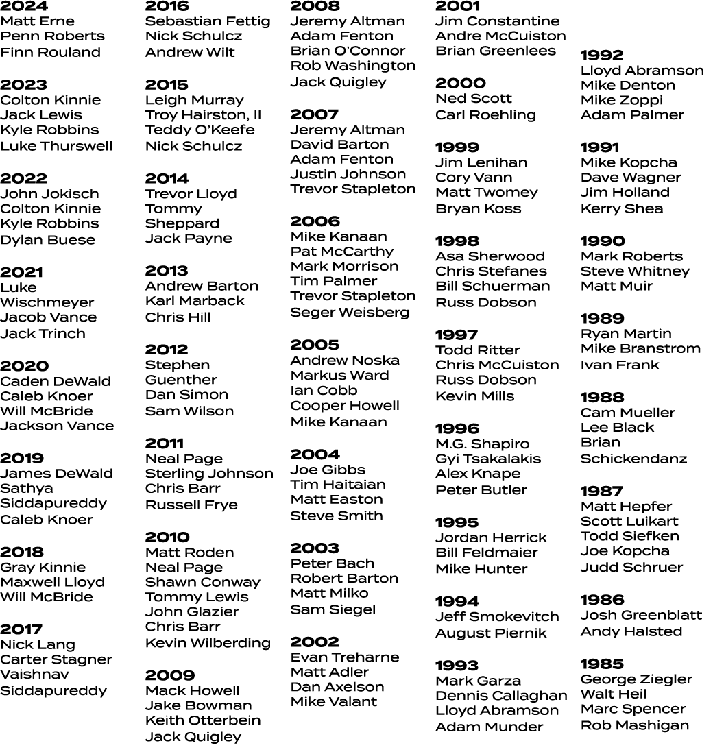 2024 Matt Erne Penn Roberts Finn Rouland 2023 Colton Kinnie Jack Lewis Kyle Robbins Luke Thurswell 2022 John Jokisch ...