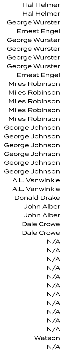 Hal Helmer Hal Helmer George Wurster Ernest Engel George Wurster George Wurster George Wurster George Wurster Ernest ...