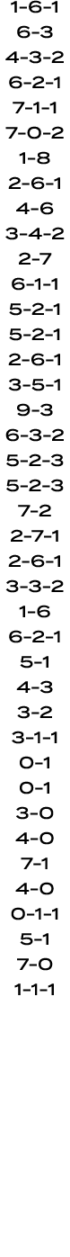 1 6 1 6 3 4 3 2 6 2 1 7 1 1 7 0 2 1 8 2 6 1 4 6 3 4 2 2 7 6 1 1 5 2 1 5 2 1 2 6 1 3 5 1 9 3 6 3 2 5 2 3 5 2 3 7 2 2 7...