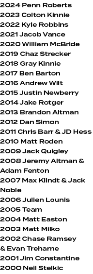 2024 Penn Roberts 2023 Colton Kinnie 2022 Kyle Robbins 2021 Jacob Vance 2020 William McBride 2019 Chaz Strecker 2018 ...