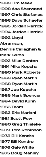 1999 Tim Meek 1998 Asa Sherwood 1997 Chris Stefanes 1996 Dave Schaefer 1995 Jordan Herrick 1994 Jordan Herrick 1993 L...
