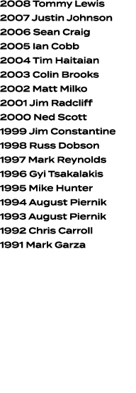 2008 Tommy Lewis 2007 Justin Johnson 2006 Sean Craig 2005 Ian Cobb 2004 Tim Haitaian 2003 Colin Brooks 2002 Matt Milk...