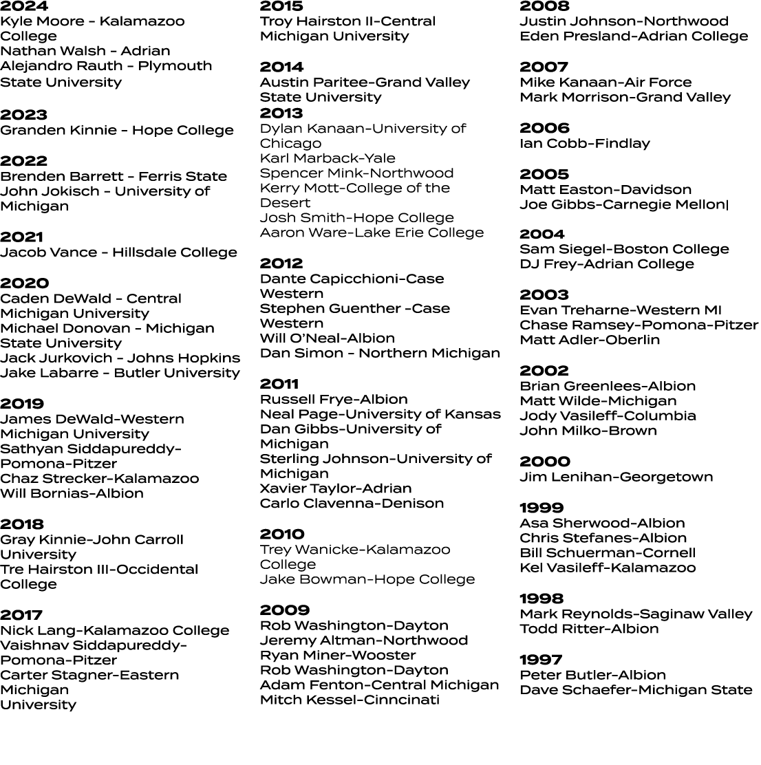 2024 Kyle Moore Kalamazoo College Nathan Walsh Adrian Alejandro Rauth Plymouth State University 2023 Granden Kinnie H...