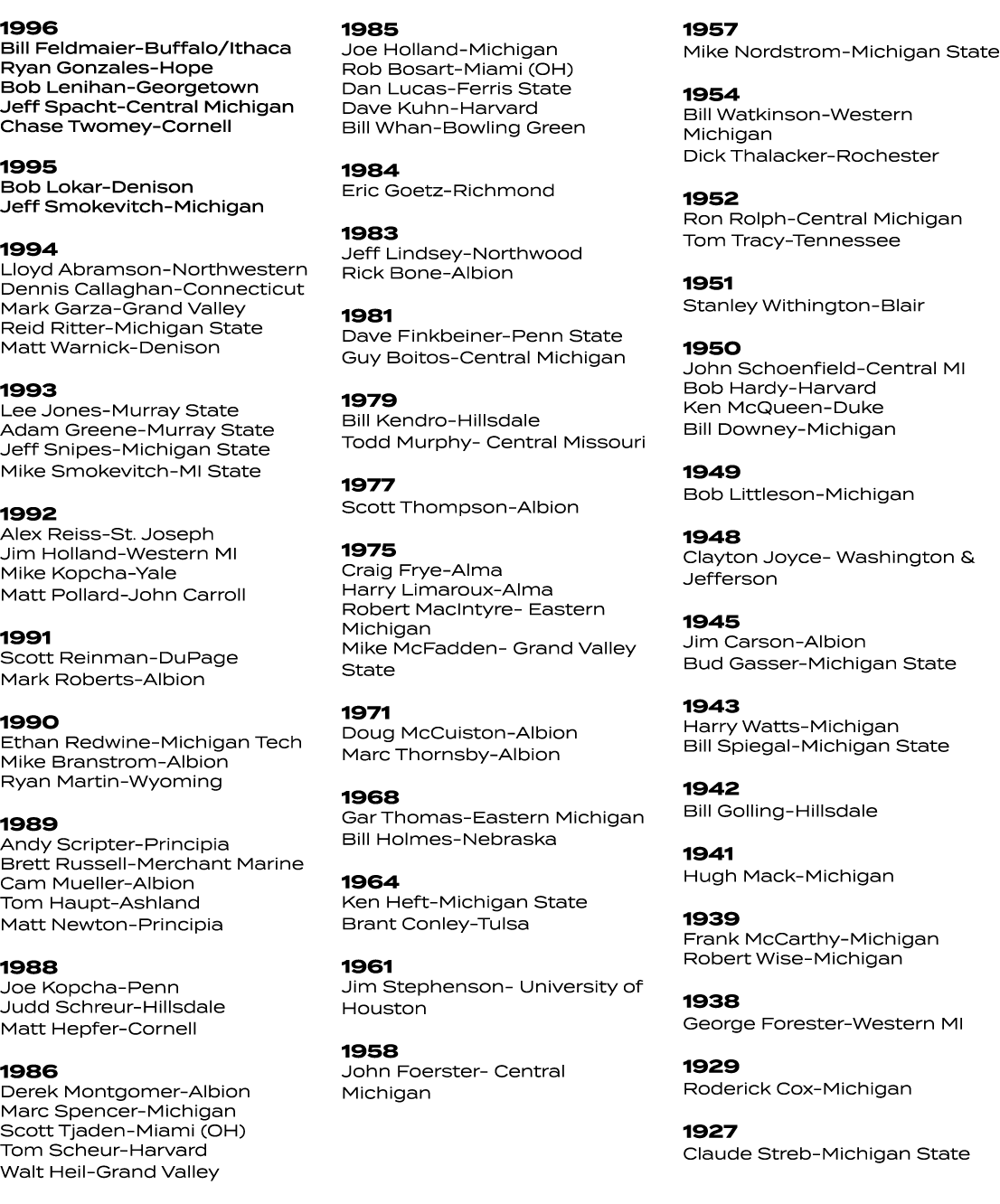  1996 Bill Feldmaier Buffalo/Ithaca Ryan Gonzales Hope Bob Lenihan Georgetown Jeff Spacht Central Michigan Chase Twom...