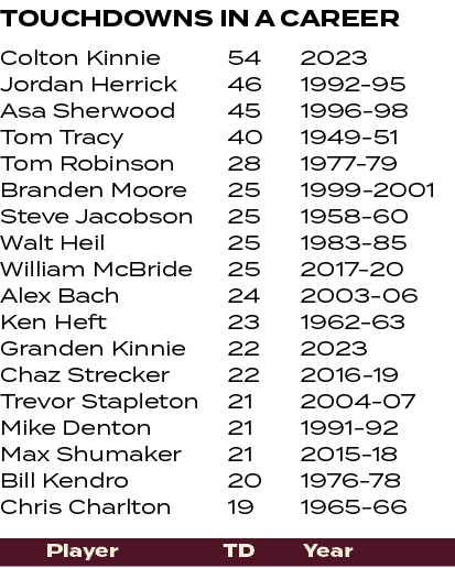 2023 1992 95 1996 98 1949 51 1977 79 1999 2001 1958 60 1983 85 2017 20 2003 06 1962 63 2023 2016 19 2004 07 1991 92 2...