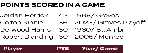 1995/ Groves 2023/ Groves Playoff 1930/ St. Ambr 2005/ Monroe ,42 36 30 30 ,Jordan Herrick Colton Kinnie Derwood Harr...