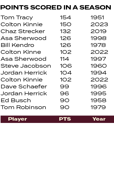 1951 2023 2019 1998 1978 2022 1997 1960 1994 2022 1996 1995 1958 1979 ,154 150 132 126 126 102 114 106 104 102 99 96 ...