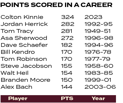 2023 1992 95 1949 51 1996 98 1994 96 1976 78 1977 79 1958 60 1983 85 1999 01 2003 06 ,324 282 281 272 182 170 170 155...