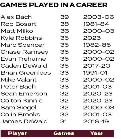 2003 06 1981 84 2000 03 2023 1982 85 2000 02 2000 02 2017 20 1991 01 2000 02 2001 03 2020 23 2020 23 2000 03 2001 03 ...