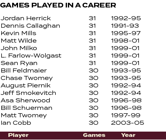 1992 95 1991 93 1995 97 1998 01 1999 01 1999 01 1999 01 1993 95 1993 95 1992 94 1992 94 1996 98 1996 98 1997 99 2003 ...