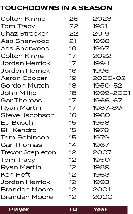 2023 1951 2019 1998 1997 2022 1994 1995 2000 02 1950 52 1999 2001 1966 67 1987 89 1960 1958 1978 1979 1967 2007 1950 ...