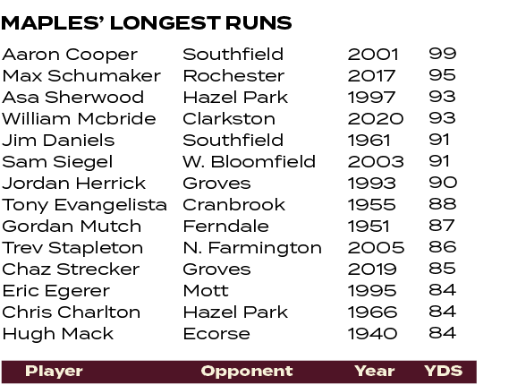 99 95 93 93 91 91 90 88 87 86 85 84 84 84 ,2001 2017 1997 2020 1961 2003 1993 1955 1951 2005 2019 1995 1966 1940 ,Sou...